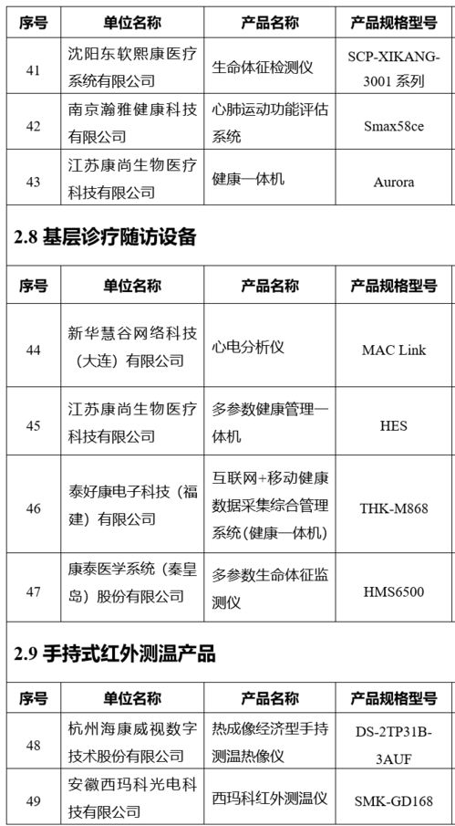 三部門聯(lián)合發(fā)布 智慧健康養(yǎng)老產(chǎn)品及服務(wù)推廣目錄 2020年版